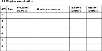 Electronic logbooks (e-logbooks) for the continuous assessment of medical licentiates and their medical skill development in the low-resource context of Zambia: A mixed-methods study